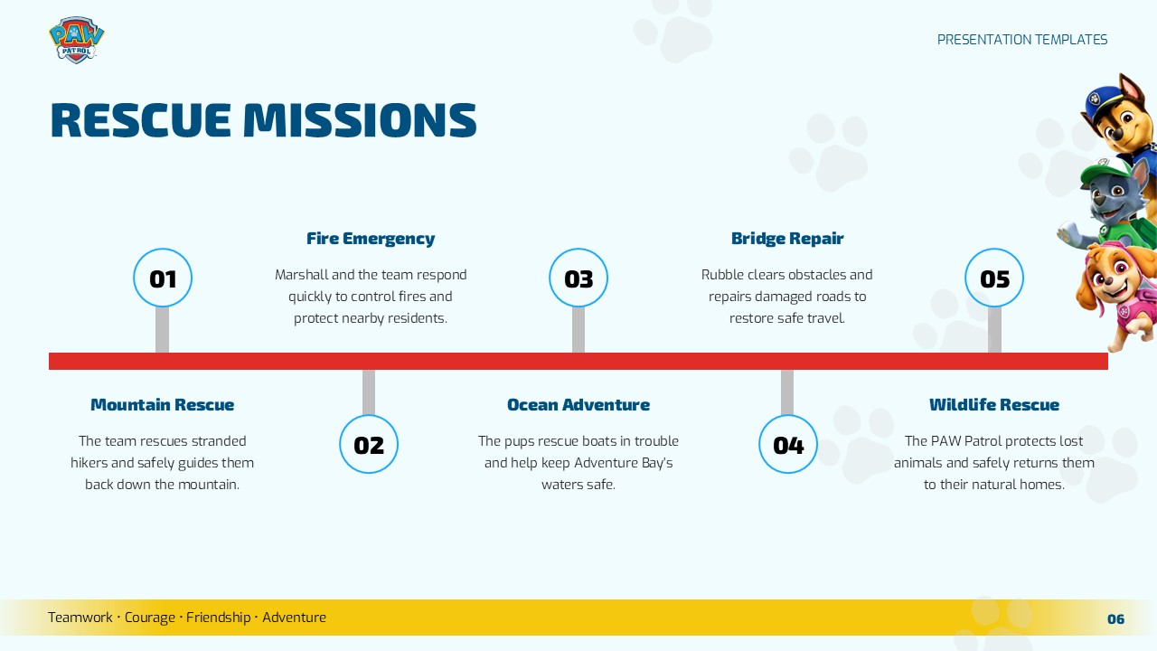 PAW Patrol Cartoon Rescue Missions Timeline Template - horizontal five-step infographic with red center bar and numbered nodes