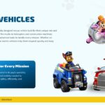 PAW Patrol Cartoon Rescue Vehicles Template - split layout with vehicle images, descriptive text, and blue callout box
