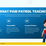 PAW Patrol Cartoon Teamwork Values Template - three-column lessons slide on deep blue card with numbered pillars