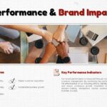 Playful Doodle Branding - brand communication strategy slide with four objective cards and key channels grid