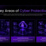 Cybersecurity Template - Advanced Cyber Defense Strategy slide