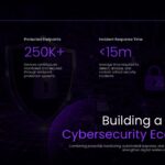 Cybersecurity Template - Key Areas of Cyber Protection slide