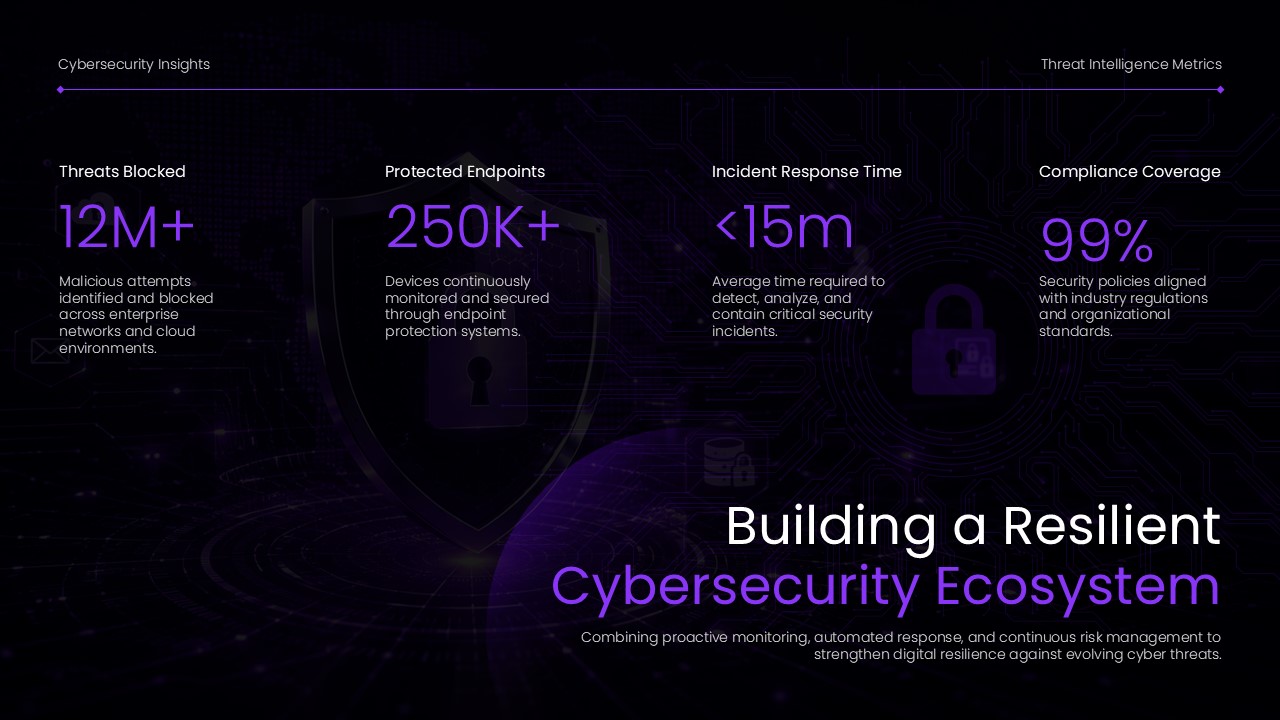 Cybersecurity Template - Key Areas of Cyber Protection slide