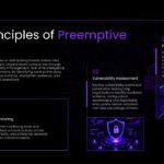 Cybersecurity Template - Measuring Cyber Resilience metrics slide