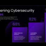 Cybersecurity Template - Thank You closing slide