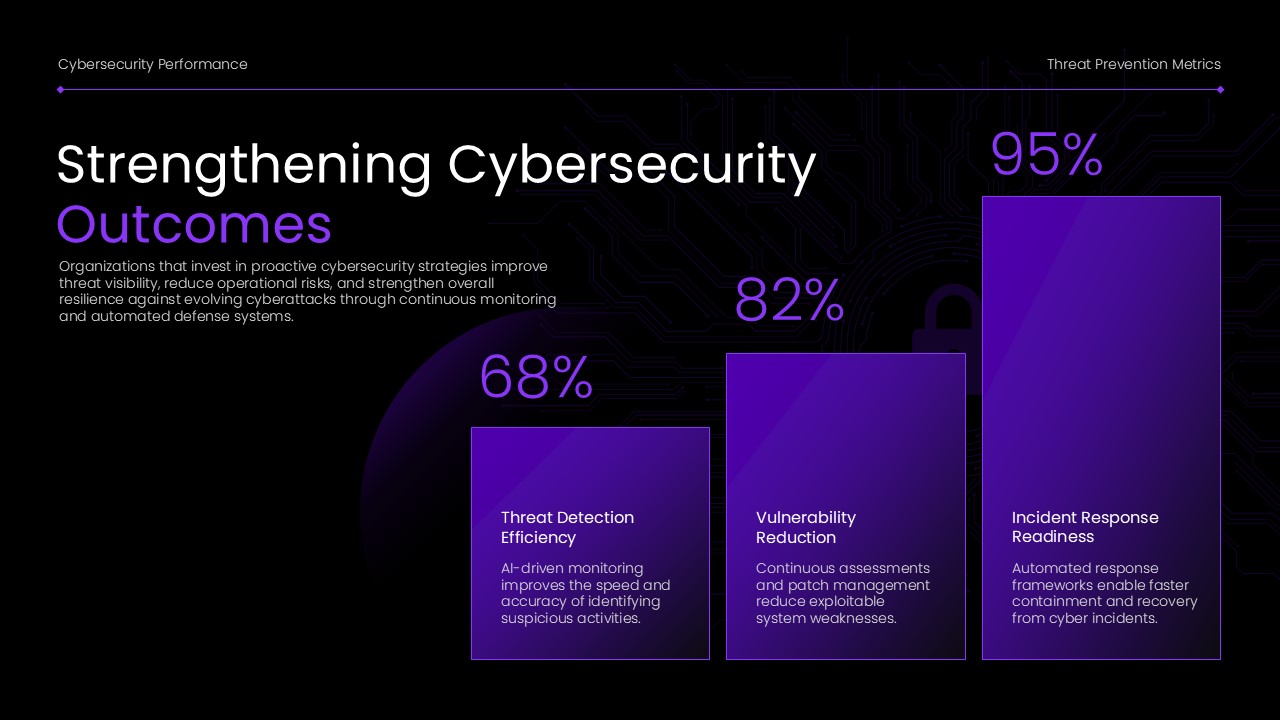 Cybersecurity Template - Thank You closing slide