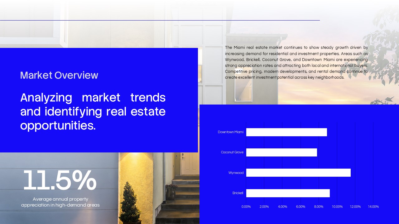 Real Estate Listings Template - three property cards with photos, prices up to $3.6M, and feature bullets