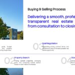Real Estate Future Vision Template - blue checklist panel with growth goals beside luxury condo photo