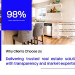 Real Estate Market Overview Template - horizontal bar chart with Miami neighborhood appreciation rates