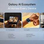 Samsung Vision for the Future Template - Asymmetric conclusion slide with Major Innovations and Business Impact panels