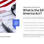 Save America Act Template - citizenship proof slide with 21M+ bold statistic and dual passport and polling station photos