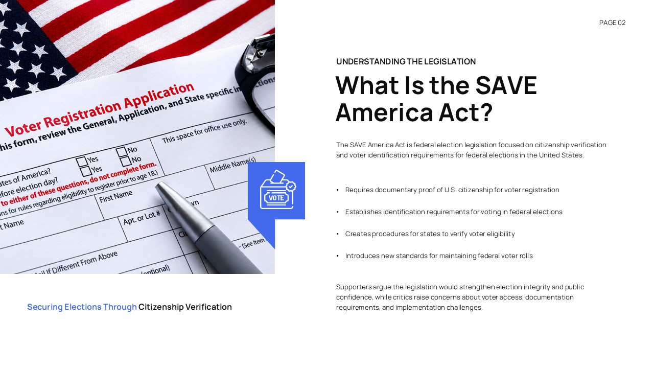 Save America Act Template - citizenship proof slide with 21M+ bold statistic and dual passport and polling station photos
