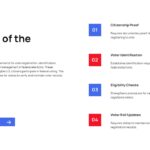 Save America Act Template - election integrity debate slide with 82% statistic box, voting booth photo, and dual-perspective text