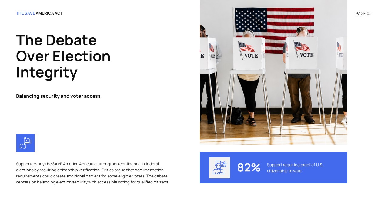 Save America Act Template - national implementation slide with solid blue U.S. map graphic and federal standard policy text