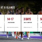 2026 Patriot Games Schedule Slide - three-row timeline with crimson date badges, white cards, and event photos