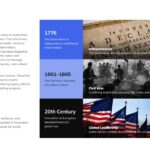 The Great America Culture & Lifestyle Template - Royal blue quote panel beside rodeo and portrait photography layout