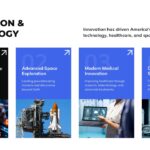 The Great America Economy & Industries Template - Grouped bar chart comparing 2023 vs 2024 across four industry sectors