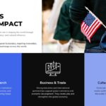 The Great America History Timeline Template - Three-era timeline pairing 1776, Civil War, and 20th Century with historic photos