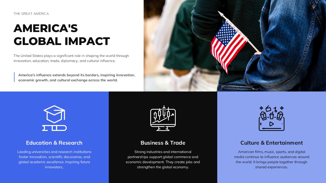 The Great America History Timeline Template - Three-era timeline pairing 1776, Civil War, and 20th Century with historic photos