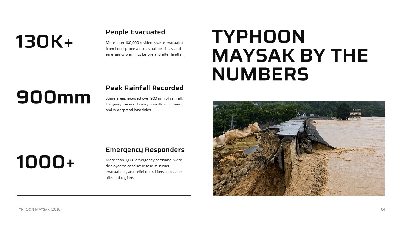 Typhoon Maysak Template - Impact statistics slide to present key disaster metrics like evacuations and rainfall