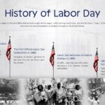 United States Labour Day Template - history timeline slide with four milestones from 1882 to present