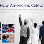 United States Labour Day Template - How Americans Celebrate slide with photo collage and celebration description