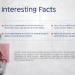 United States Labour Day Template - interesting facts slide with four key statistics and patriotic imagery