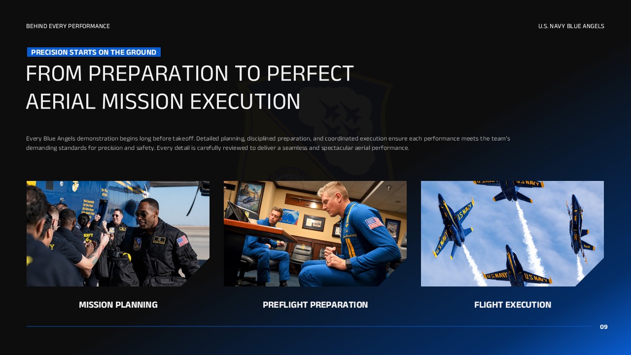 Blue Angels Process Flow Slide - Planning, Prep, Execution steps