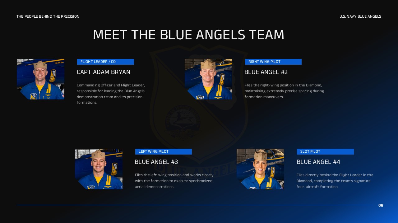 Blue Angels Pilot Roster Slide - 2x2 team profile grid
