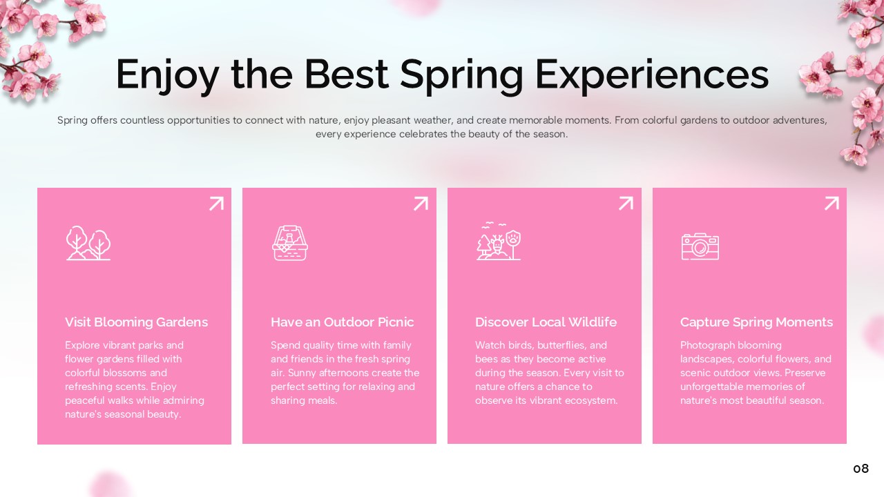 Welcome Spring Template - Activities slide with four pink cards featuring spring experience icons and descriptions