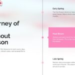 Welcome Spring Template - Timeline slide showing Early Spring, Peak Bloom, and Late Spring seasonal stages