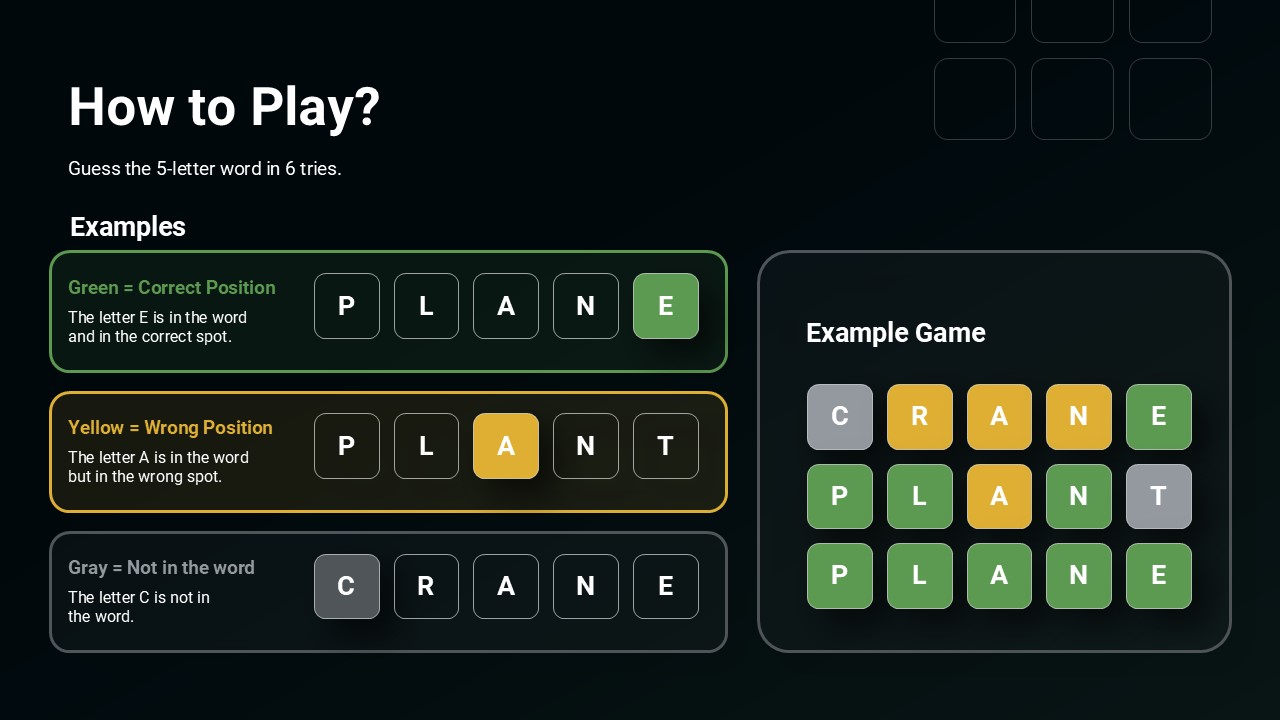 Wordle Puzzle Template - color system explained in three bordered cards