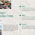 World Tourism Day Template - History timeline slide tracing UNWTO milestones from 1970 to present
