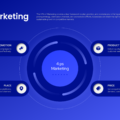 4 Ps of Marketing Infographic Slide with a vibrant electric blue background variant displaying the four marketing mix elements.