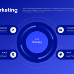 4 Ps of Marketing Infographic Slide with a vibrant electric blue background variant displaying the four marketing mix elements.