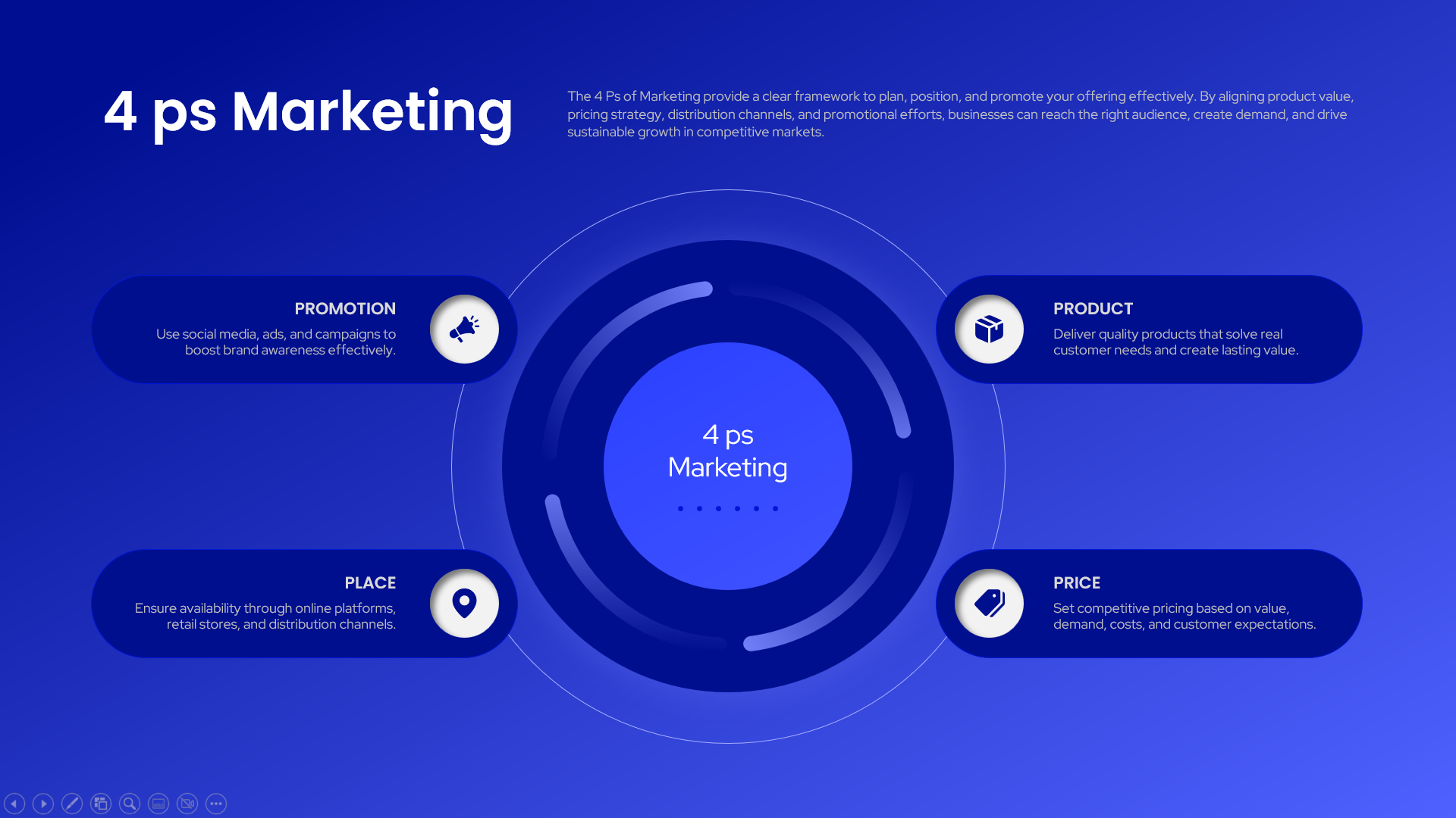 4 Ps of Marketing Infographic Slide with a vibrant electric blue background variant displaying the four marketing mix elements.