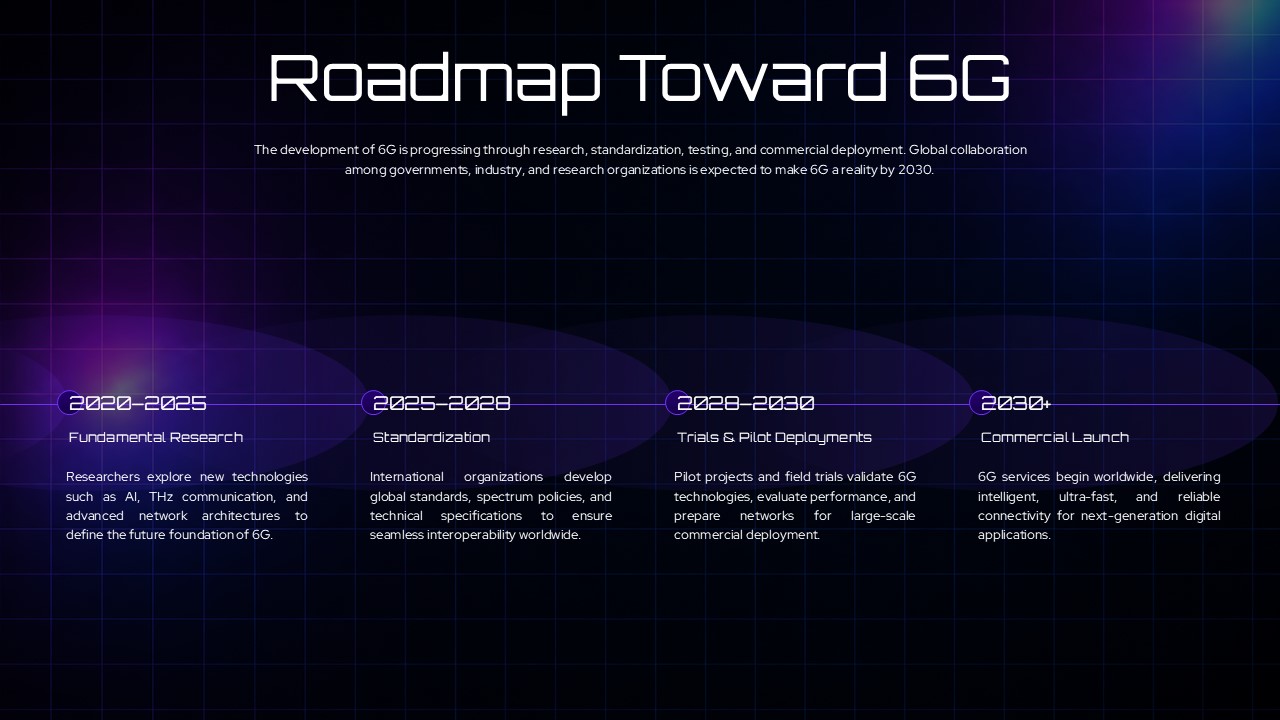 6G Technology Conclusion Template - Photorealistic Earth from space with glowing network arcs and cinematic dark atmosphere