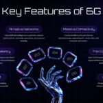 6G Technology Enabling Technologies Template - Three glowing card columns categorizing communication, AI, and emerging tech