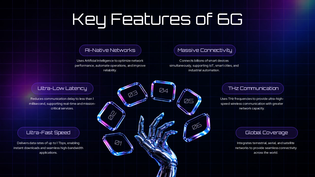 6G Technology Enabling Technologies Template - Three glowing card columns categorizing communication, AI, and emerging tech