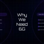 6G Technology Key Features Template - Iridescent robot hand holding six holographic cards in a radial feature layout