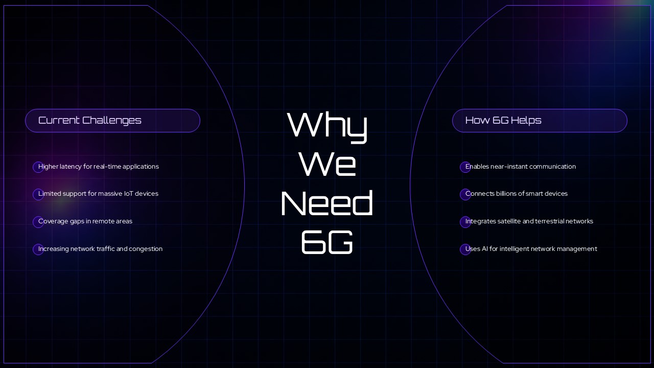 6G Technology Key Features Template - Iridescent robot hand holding six holographic cards in a radial feature layout
