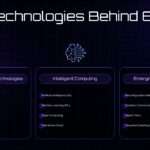 6G Technology Real-World Applications Template - Five icon cards in asymmetric 3+2 grid showcasing 6G use cases