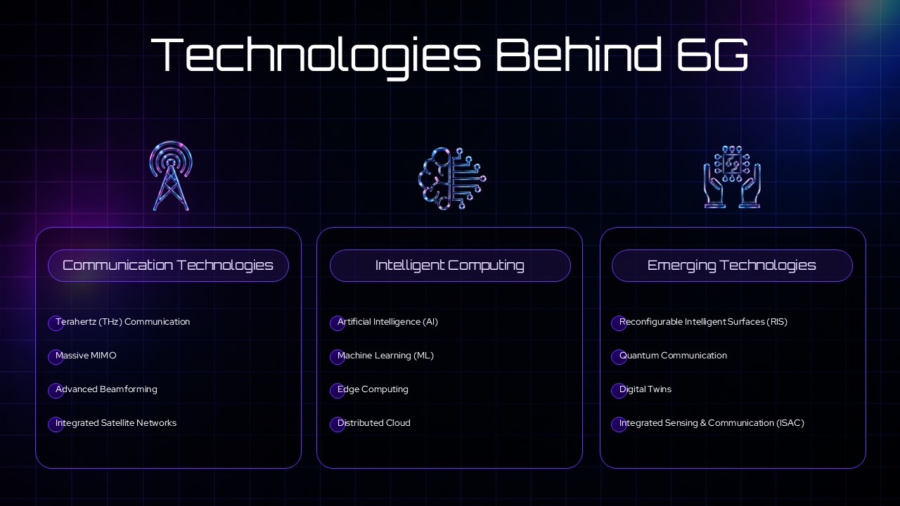 6G Technology Real-World Applications Template - Five icon cards in asymmetric 3+2 grid showcasing 6G use cases