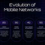 6G Technology Why We Need 6G Template - Problem-solution panel comparing current challenges with 6G benefits