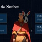 Avatar by the numbers infographic slide featuring adult Aang with Momo and four fact callout cards.