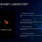 Astronomy slide explaining the Beta Pictoris star system location, age, debris disk, and known planets.