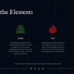 Power of the elements slide displaying glowing Water, Earth, Fire, and Air bending emblems for Avatar presentation template.