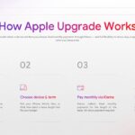 Four numbered steps explaining the Klarna soft credit check, device selection, payment, and upgrade process.