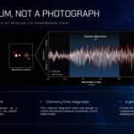 NIRSpec spectroscopy wavelength chart showing carbon monoxide absorption pattern for Beta Pictoris d.