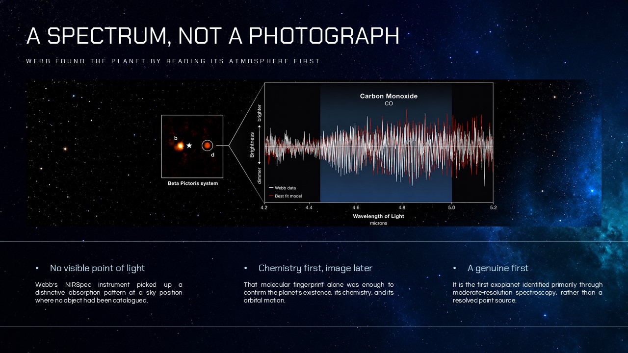 NIRSpec spectroscopy wavelength chart showing carbon monoxide absorption pattern for Beta Pictoris d.